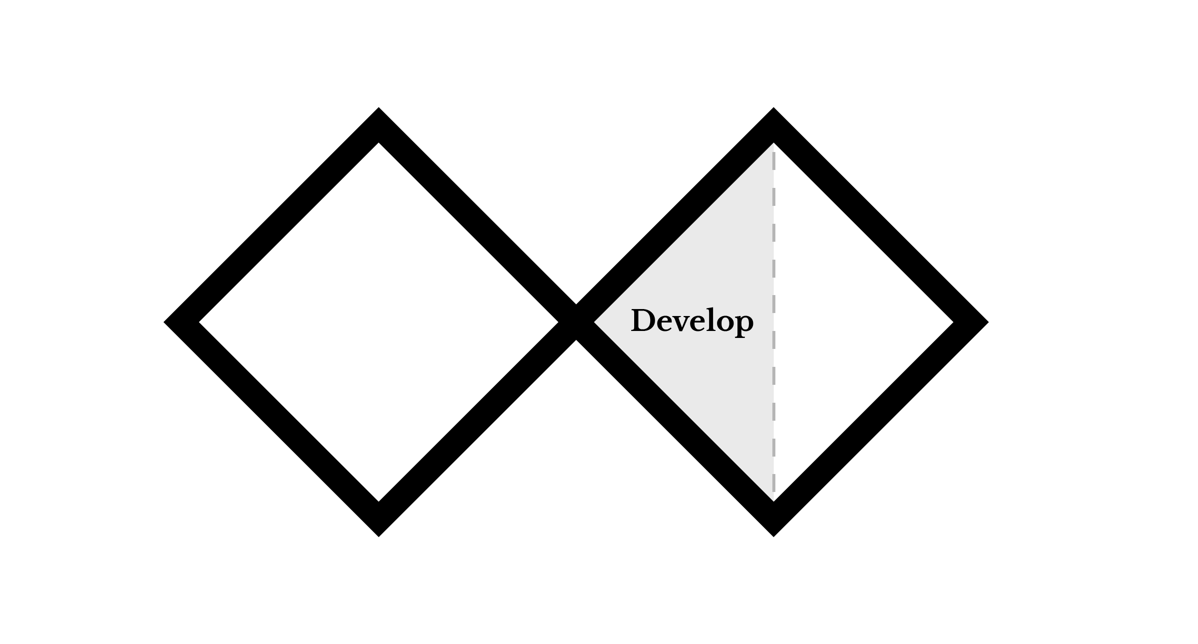 Double Diamond Develop Phase graphic