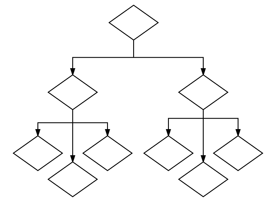 Branching structure