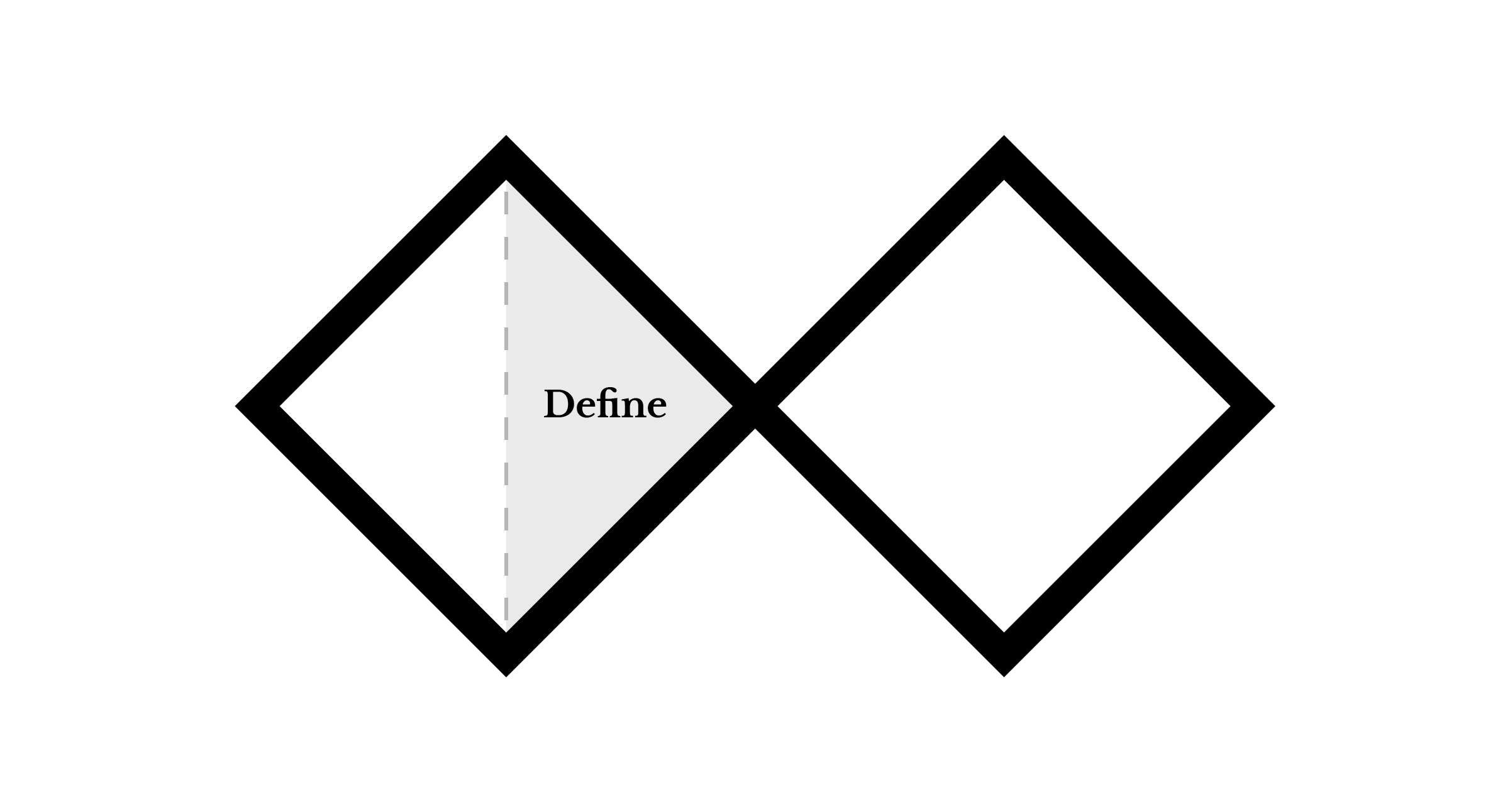 Double Diamond Define Phase graphic