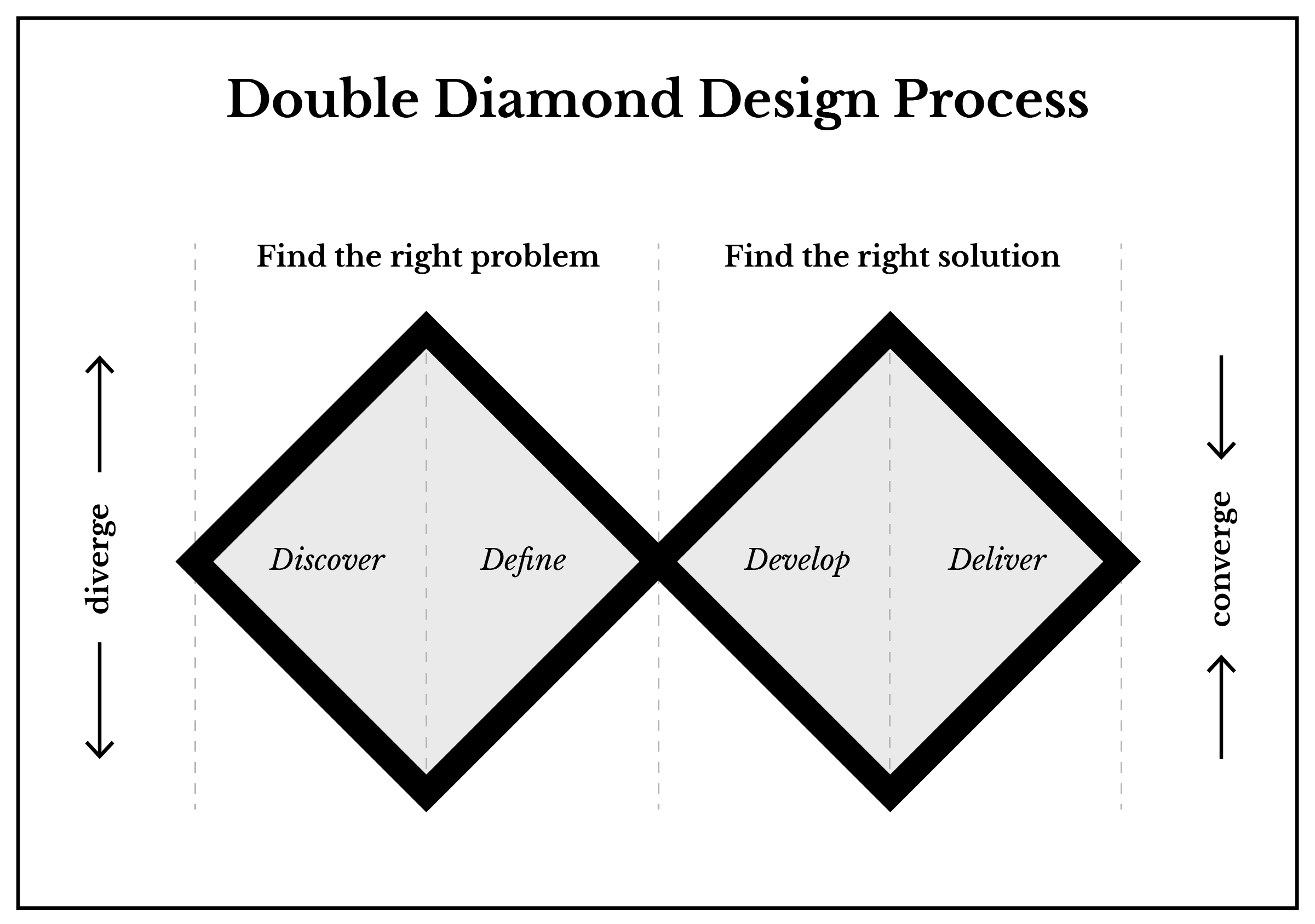 Design Process GitBook